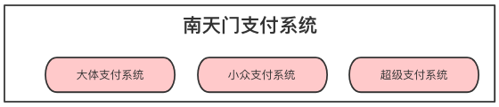 搭建“三界支付清算体系”掌握支付全局思维